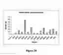 Fig. 30 - Method and agents for improving plant productivity involving endophytic actinomycetes and metabolites thereof