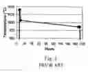 Fig. 03 - Enhanced melt-textured growth