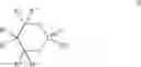 Fig. 08 - Lubricant composition