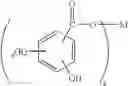Fig. 02 - Method for improving the corrosion inhibiting properties of lubricant compositions