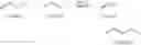 Fig. 03 - Method for producing alkylaryl compounds
