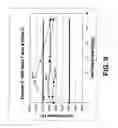 Fig. 10 - Wiper for use with disinfectants