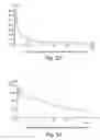 Fig. 23 - Methods for production of the oxidized glutathione composite with CIS-diamminedichloroplatinum and pharmaceutical compositions based thereof regulating metabolism, proliferation, differentiation and apoptotic mechanisms for normal and transformed cells