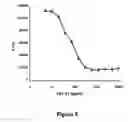 Fig. 05 - Peptides with the capacity to bind to transforming growth factor β1 (TGF-β1)