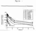 Fig. 02 - Angiogenically effective unit dose of FGF-2 and method of use