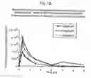 Fig. 03 - Angiogenically effective unit dose of FGF-2 and method of use