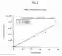 Fig. 04 - Angiogenically effective unit dose of FGF-2 and method of use