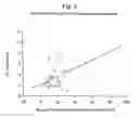 Fig. 05 - Angiogenically effective unit dose of FGF-2 and method of use