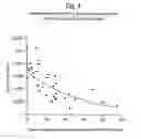 Fig. 06 - Angiogenically effective unit dose of FGF-2 and method of use