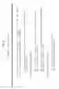Fig. 07 - Angiogenically effective unit dose of FGF-2 and method of use