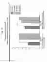 Fig. 14 - Angiogenically effective unit dose of FGF-2 and method of use