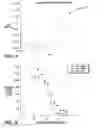 Fig. 05 - VASCULAR ENDOTHELIAL CELL GROWTH FACTOR VARIANTS AND USES THEREOF