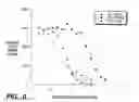 Fig. 06 - VASCULAR ENDOTHELIAL CELL GROWTH FACTOR VARIANTS AND USES THEREOF