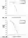 Fig. 08 - VASCULAR ENDOTHELIAL CELL GROWTH FACTOR VARIANTS AND USES THEREOF