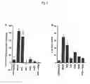Fig. 04 - Isolated MCPIP and methods of use