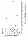 Fig. 02 - Use of insulin-like growth factor binding protein 3 (IGF-BP3) for inhibition of tumor growth