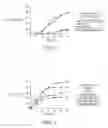 Fig. 02 - Methods for treating irritable bowel syndrome