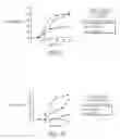 Fig. 06 - Methods for treating irritable bowel syndrome