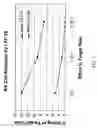 Fig. 02 - Composition of lactoferrin related peptides and uses thereof