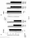 Fig. 09 - Composition of lactoferrin related peptides and uses thereof