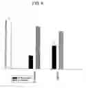 Fig. 15 - Identification and cloning of a novel human gene, RET16, involved in the intracellular signaling cascade