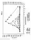 Fig. 06 - Thrombopoietic compounds
