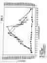 Fig. 07 - Thrombopoietic compounds