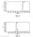 Fig. 06 - D-amino acid peptides