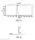 Fig. 10 - D-amino acid peptides
