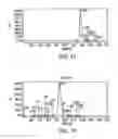 Fig. 11 - D-amino acid peptides