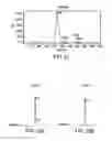 Fig. 13 - D-amino acid peptides