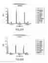 Fig. 17 - D-amino acid peptides