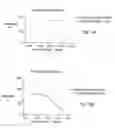 Fig. 09 - Angiogenesis-affecting compounds and methods for use thereof