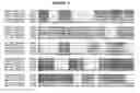 Fig. 06 - Antigen delivery system