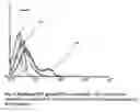 Fig. 09 - Antigen delivery system