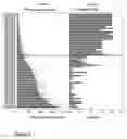 Fig. 06 - Immunostimulatory oligoribonucleotides