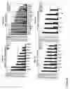 Fig. 09 - Immunostimulatory oligoribonucleotides