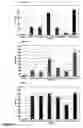 Fig. 12 - Immunostimulatory oligoribonucleotides