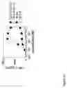 Fig. 14 - Immunostimulatory oligoribonucleotides