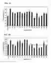 Fig. 42 - Antisense IAP oligonucleotides and uses thereof