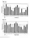 Fig. 43 - Antisense IAP oligonucleotides and uses thereof