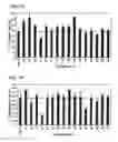 Fig. 45 - Antisense IAP oligonucleotides and uses thereof