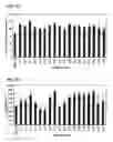 Fig. 47 - Antisense IAP oligonucleotides and uses thereof
