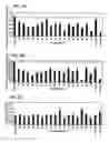 Fig. 48 - Antisense IAP oligonucleotides and uses thereof