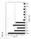 Fig. 49 - Antisense IAP oligonucleotides and uses thereof
