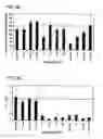 Fig. 50 - Antisense IAP oligonucleotides and uses thereof