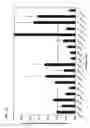 Fig. 52 - Antisense IAP oligonucleotides and uses thereof