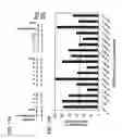 Fig. 53 - Antisense IAP oligonucleotides and uses thereof