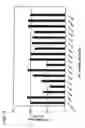 Fig. 54 - Antisense IAP oligonucleotides and uses thereof