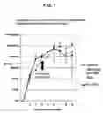 Fig. 02 - Method of using chitosan to reduce shedding of E. coli from bovines